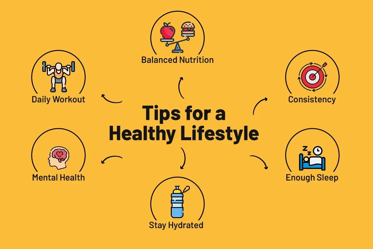 Building a Healthier Lifestyle with Arogyacare